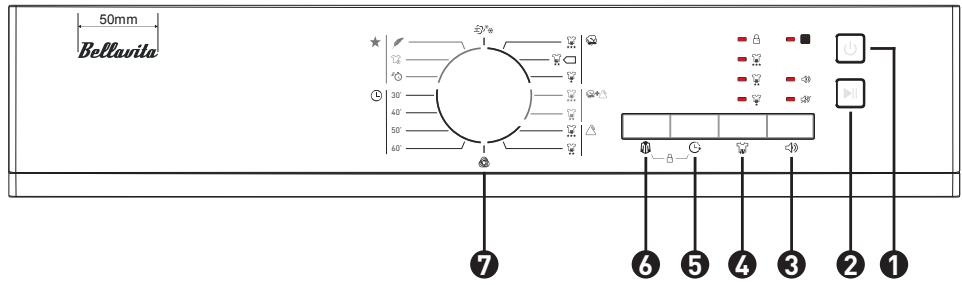 BELLAVITA DF 7 E C WMIC - Bedieningspaneel - 2