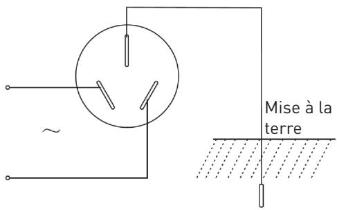 BELLAVITA DF 7 E C WMIC - Étape 1 : alimentationélectrique et mise à la terre - 1