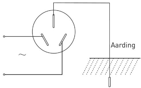 BELLAVITA DF 7 E C WMIC - Stap 1: Elektrische voeding en aarding - 1