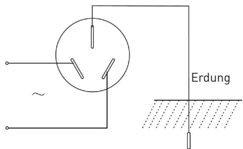 BELLAVITA DF 7 E C WMIC - Schritt 1: Stromversorgung und Erdung - 1