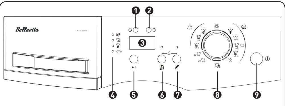 BELLAVITA DF 7 C B WMIC - Recommendations - 12