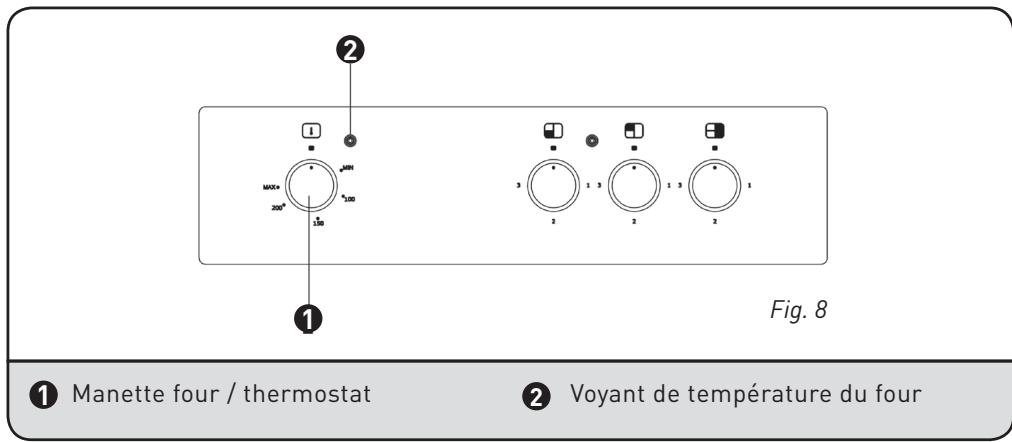 VALBERG CV 50 3CM S EUT - Utilisation du four électrique - 1