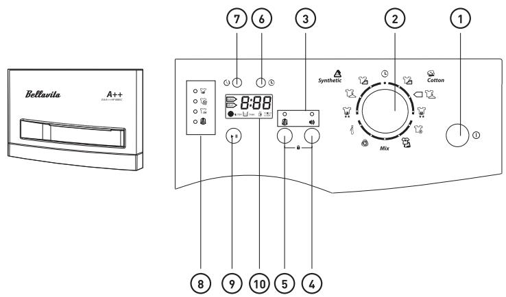 BELLAVITA D 8 A ++ HP WMIC - CONDITIONES DE GARANTIA - 7