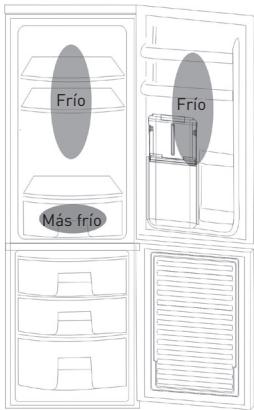 VALBERG CB 244 A+ WD WMEC - Área más fría: 0 a 5 °C - 1