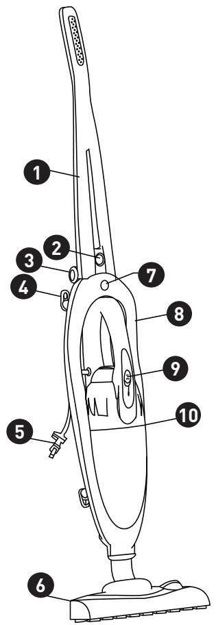 EXCELINE STICKFIRST-03 - Descripción del electrodomístico - 1