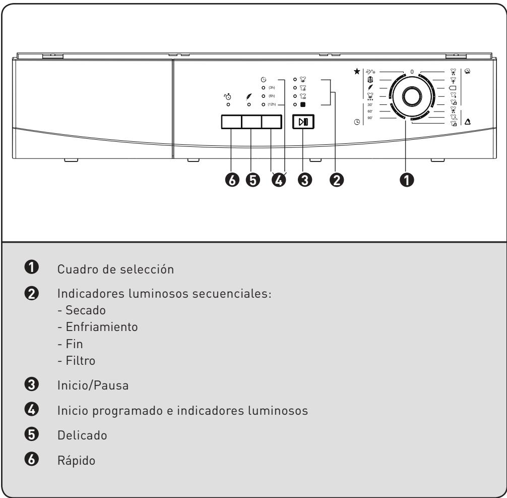 HIGH ONE DF 6 EC WWEC - Descripción del aparato - 3