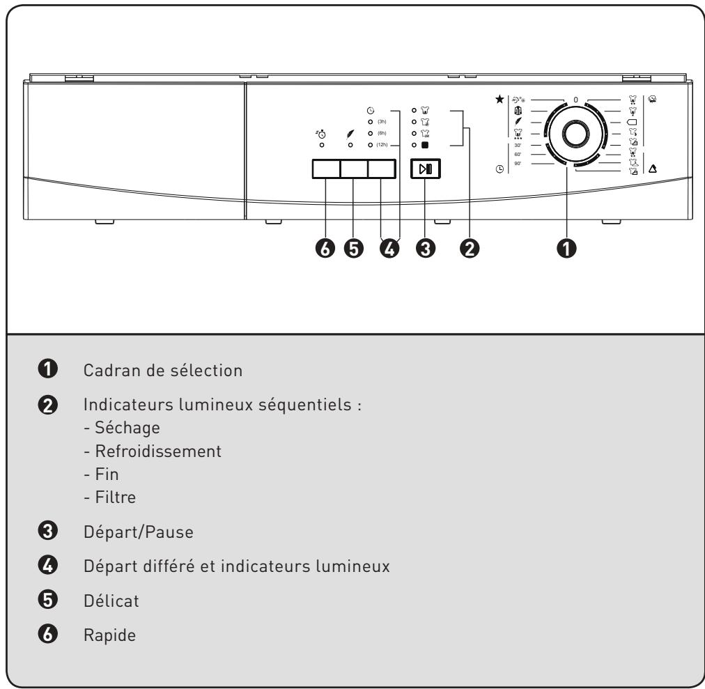 HIGH ONE DF 6 EC WWEC - Description de l'appareil - 3