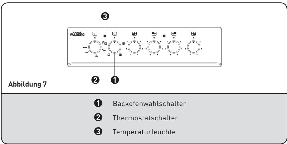 VALBERG CV 5060 4MC S EUT - Den Backofen benutzen - 1