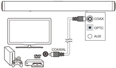 SCHNEIDER SC100SND - DIGITAL connection to a TV, DVD or Blu-ray player using the COAXIAL cable (not provided). - 1