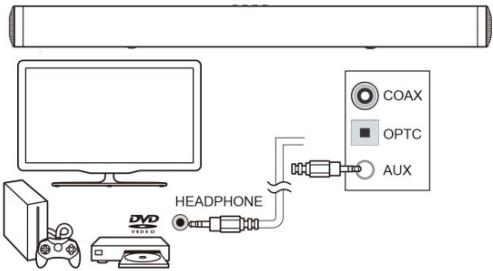 SCHNEIDER SC100SND - Connection to a TV using the 3.5mm-3.5mm audio cable. - 1
