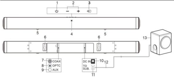 SCHNEIDER SC100SND - Overzicht van het product - 1