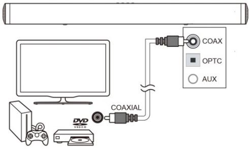 SCHNEIDER SC100SND - Conexiones al televisor - 2