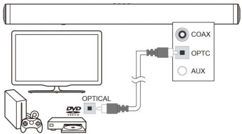SCHNEIDER SC100SND - DIGITALE aansluiting op een TV, DVD of Blu-ray-speler met behulp van de COAXIALE kabel (niet meegeleverd). - 2