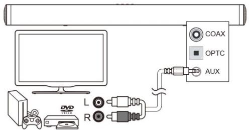 SCHNEIDER SC100SND - Raccorder un téléviseur, un lecteur DVD, une console de jeu ou un décodeur à l'aide du câble audio RCA-3,5 mm fourni. - 1