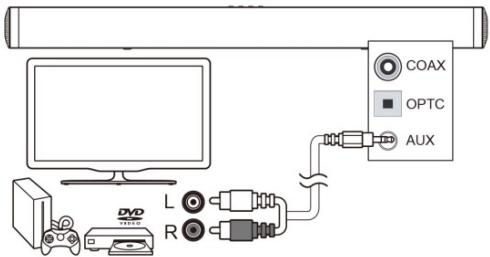 SCHNEIDER SC100SND - Aansluiting op een TV, DVD, GAMECONSOLE of SET-TOP BOX met behulp van de meegeleverde RCA-3,5mm audiokabel. - 1
