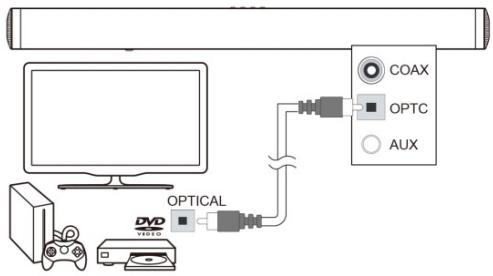 SCHNEIDER SC100SND - Connexion NUMÉRIQUE à un téléviseur, un lecteur DVD ou Blu-ray à l'aide d'un câble COAXIAL (non fourni). - 2