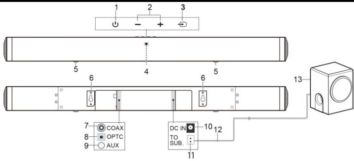 SCHNEIDER SC100SND - What's included? - 1