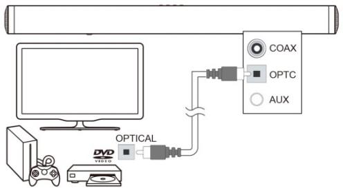 SCHNEIDER SC100SND - Conexiones al televisor - 3
