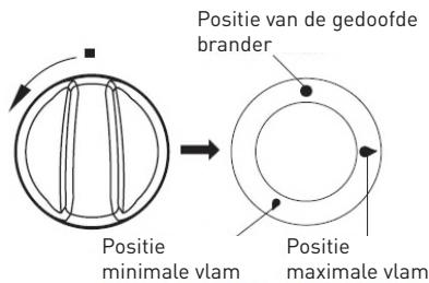 VALBERG GGH 4 IC SIC BE - Belangrijke opmerking:That de voedingswaren Niet koken zonder toezicht. - 1