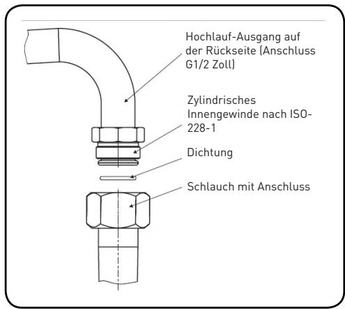 VALBERG GGH 4 IC SIC BE - Hinweis für den Installateur - 2