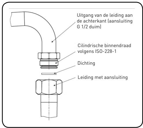 VALBERG GGH 4 IC SIC BE - Notities voor de installmenteur - 2