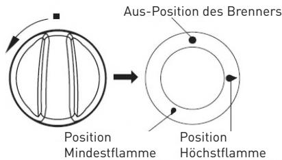 VALBERG GGH 4 IC SIC BE - Inbetriebnahme - 2