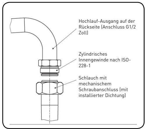 VALBERG GGH 4 IC SIC BE - Hinweis für den Installateur - 1
