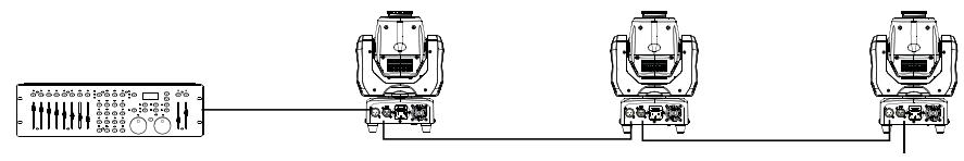 NOVISTAR PRO BEAM LED 35W - Branchements DMX512 - 1