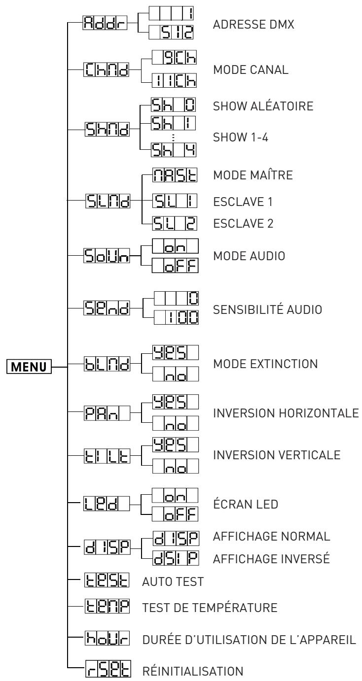 NOVISTAR PRO BEAM LED 35W - Comment installer l'appareil - 2