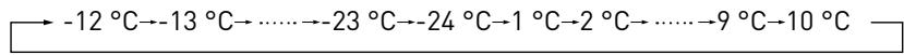 VALBERG CF 295 A+ WMIC - Ajuste de temperatura - 1