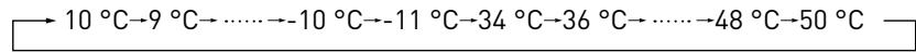 VALBERG CF 295 A+ WMIC - Ajuste de temperatura - 2