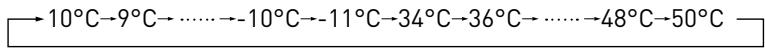 VALBERG CF 249 A+ WMIC - Temperatuurregeling - 1