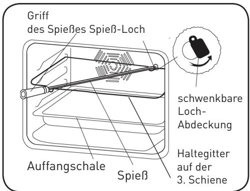 VALBERG MFO 65 C X VET - Drehspieß-Funktion - 2