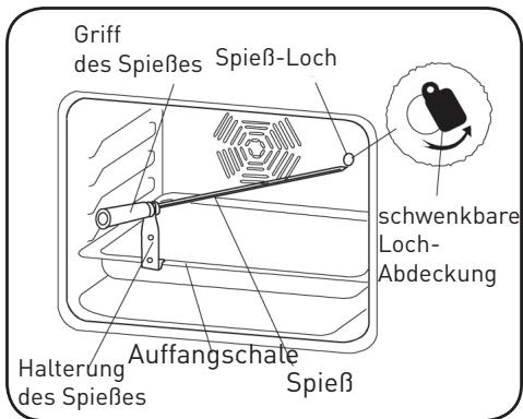 VALBERG MFO 65 C X VET - Drehspieß-Funktion - 1