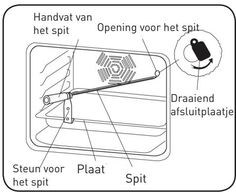 VALBERG MFO 65 C X VET - Draaispitfunctie - 1