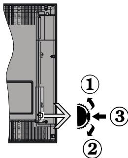 EDENWOOD ED4801 - Commutateur de Commande et Fonctionnement de la TV - 1