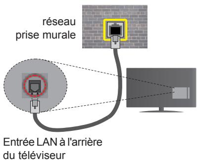 EDENWOOD ED4801 - connexion à un réseau cableé - 2