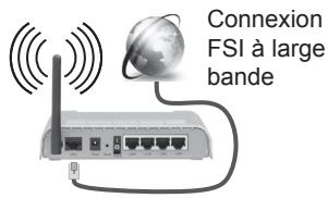 EDENWOOD ED4801 - Connexion à un réseau sans fil - 1