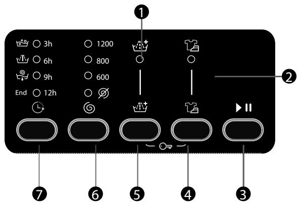 BELLAVITA WMF 1207 A++ SVET - Programmwahlschalter - 2