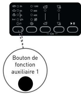 BELLAVITA WMF 1207 A++ KVET - Pour utiliser la fonction de départ différé : - 1