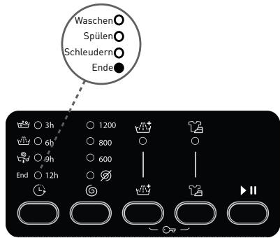 BELLAVITA WMF 1207 A++ KVET - Programmende - 1