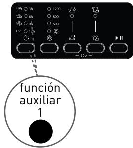 BELLAVITA WMF 1207 A++ KVET - Para utiliser la funciona de inizio diferido: - 1