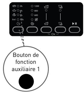 BELLAVITA WMF 1207 A++ RVET - Fonction auxiliaire de départ différé - 1