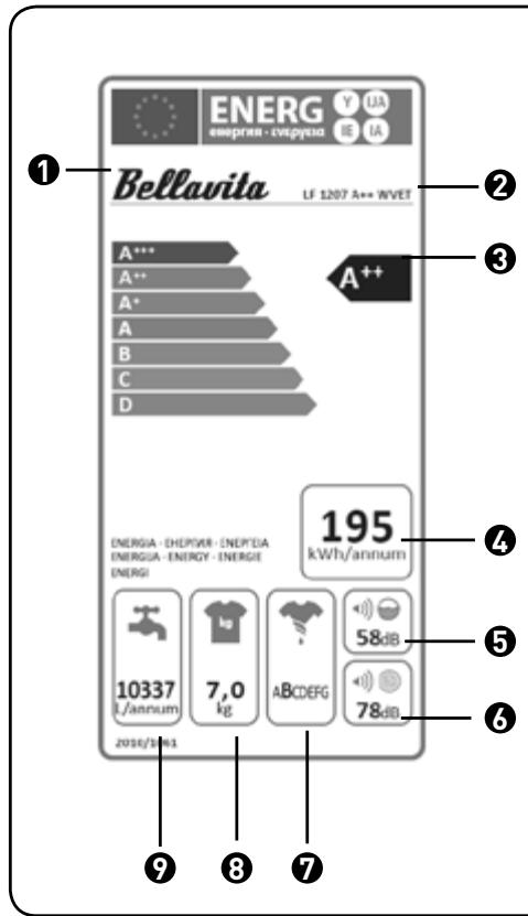 BELLAVITA WMF 1207 A++ RVET - Descripción de la etiqueta Energía - 1