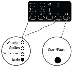 BELLAVITA WMF 1207 A++ BVET - Start/Pause-Taste - 1