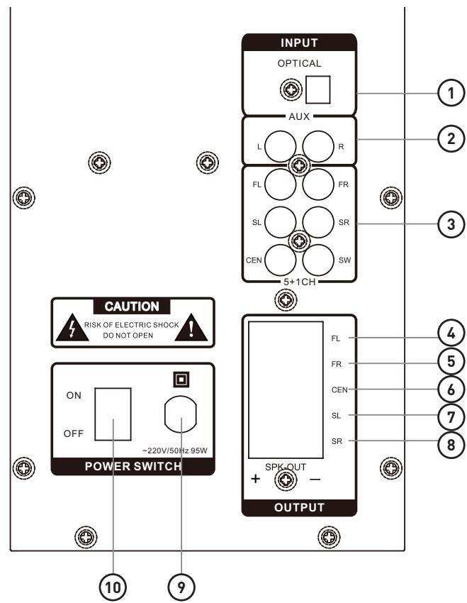 HIGH ONE HC B10 - Paneltrasero - 1