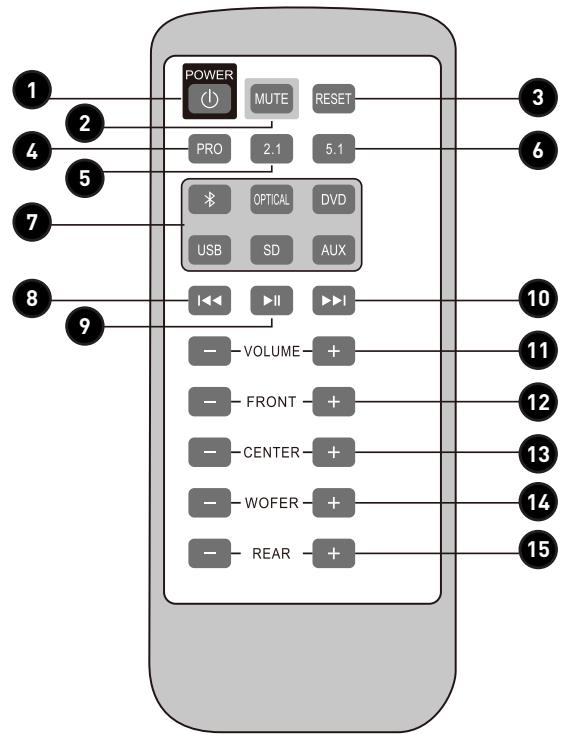 HIGH ONE HC B10 - Uso del control remot - 1