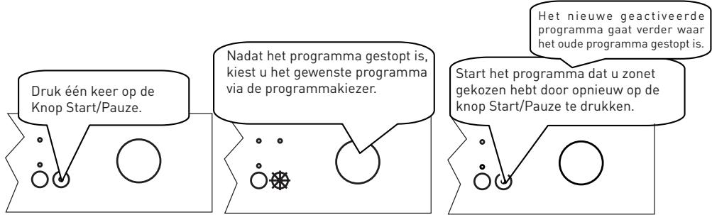 VALBERG 12C49 A++ D W VET2 - Wijziging van programme - 1
