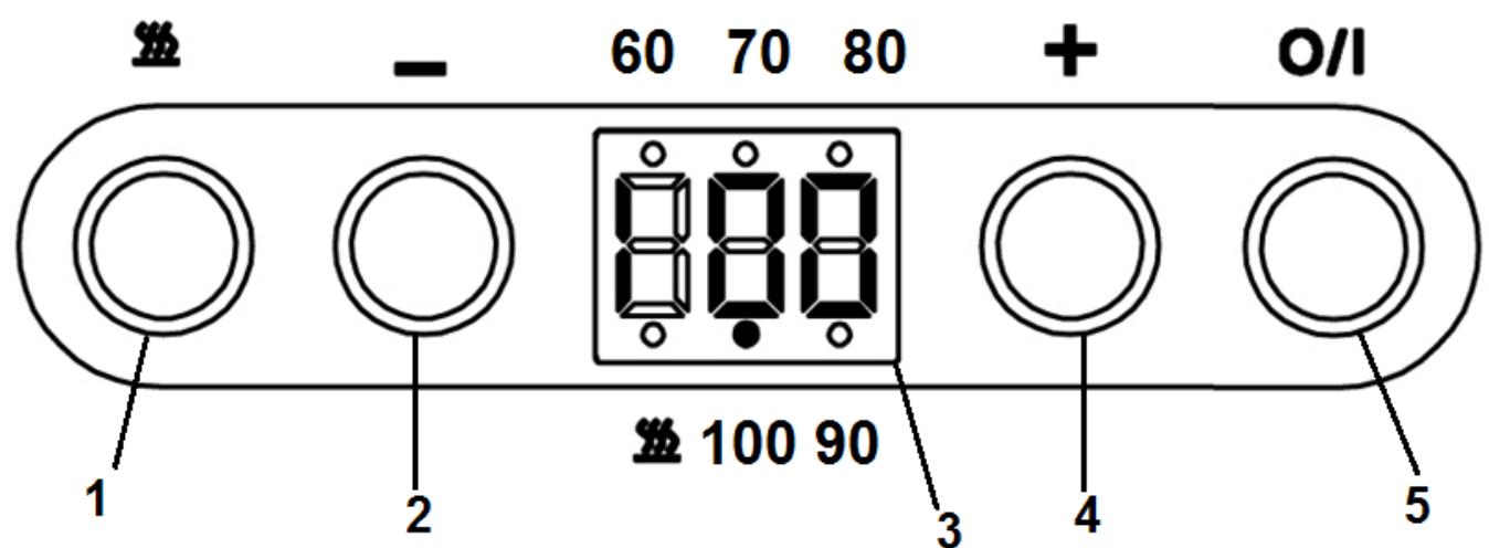 TELEFUNKEN BPX1 - Utiliser votre appareil - 1