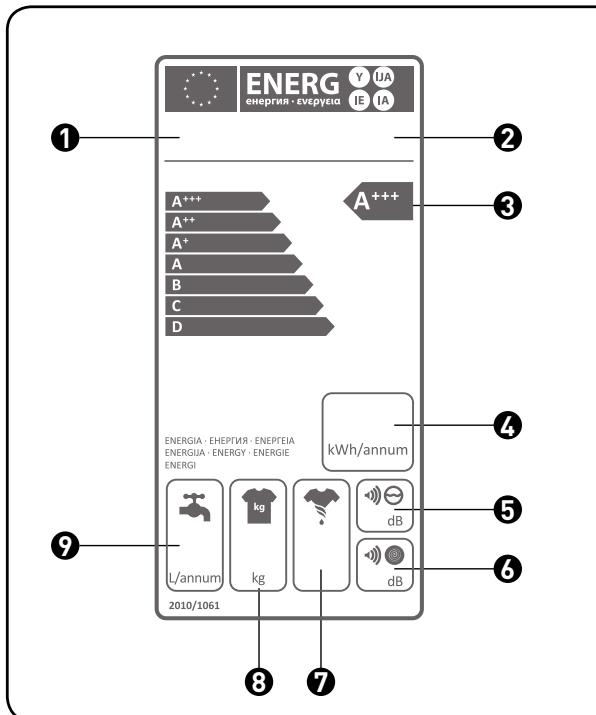 BELLAVITA WMF 1006 A++ WVET - Description de l'étiquette énergétique - 1